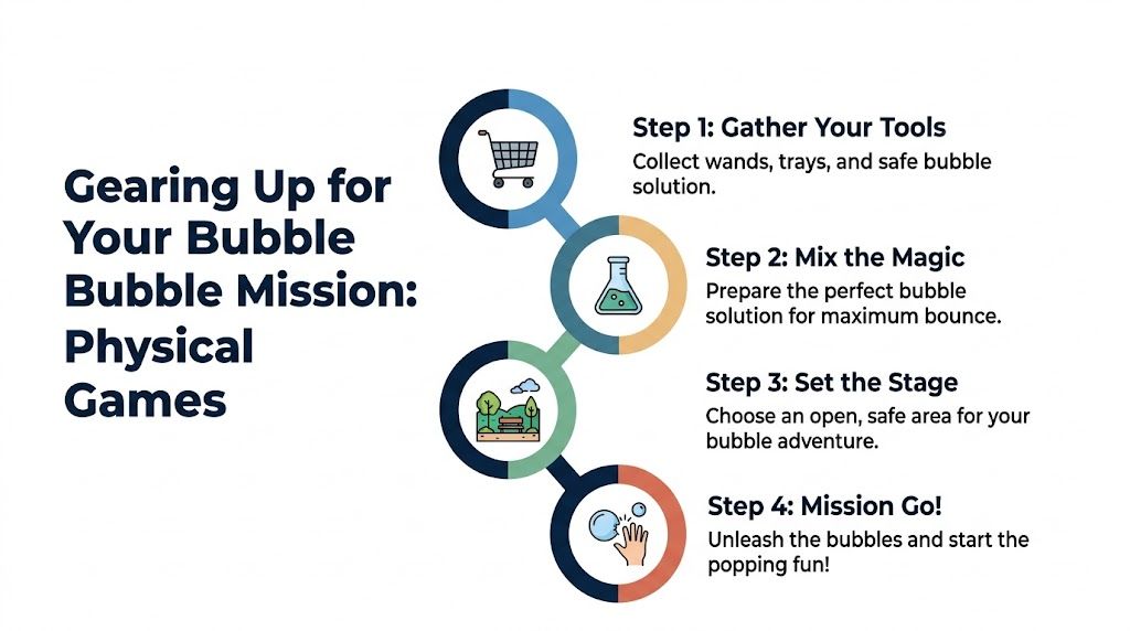 An infographic showing four steps to prepare for a physical bubble popping game outdoors with kids.