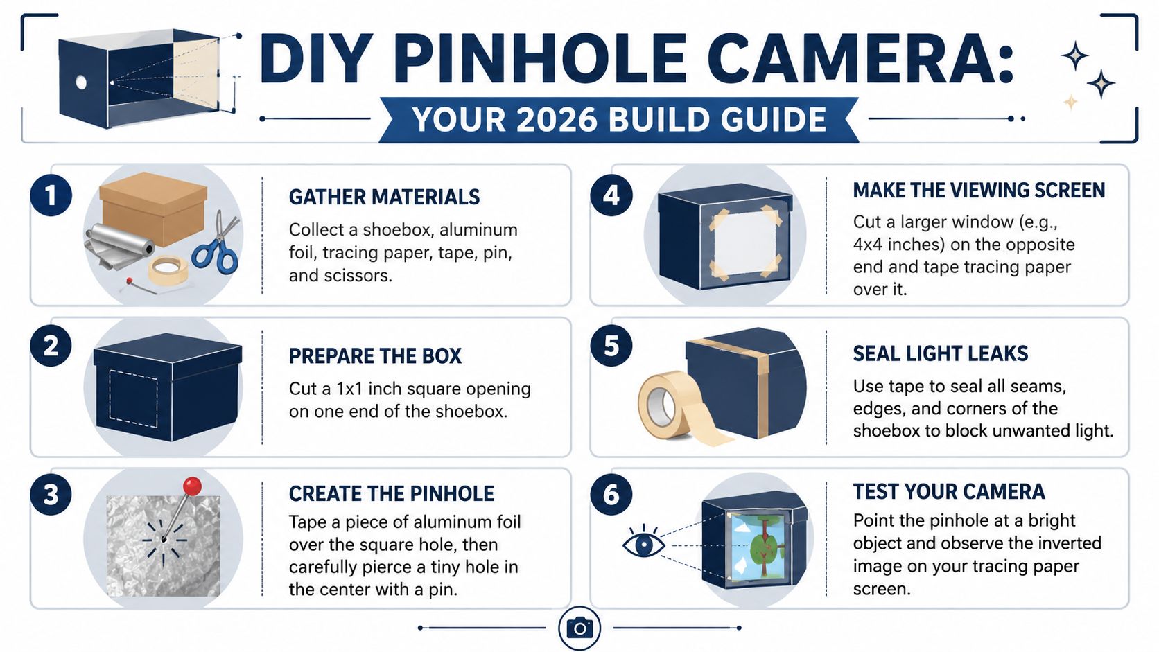 An instructional infographic detailing the six-step process for building a DIY pinhole camera using a shoebox.