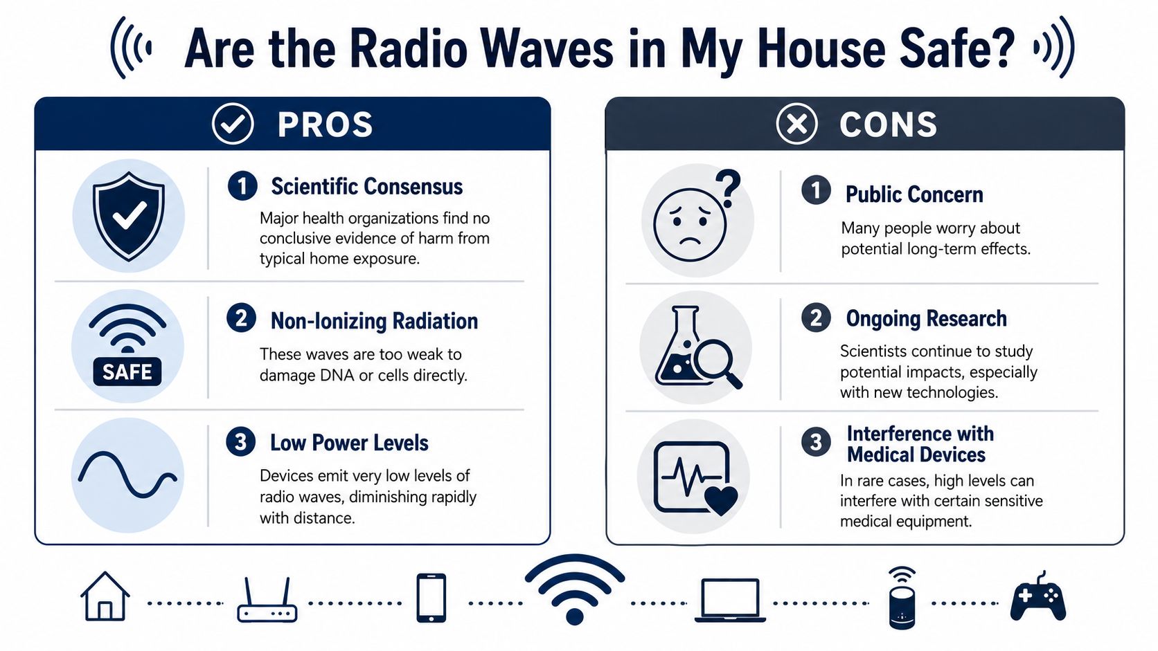 An infographic comparing pros and cons regarding the safety of radio waves in home environments.