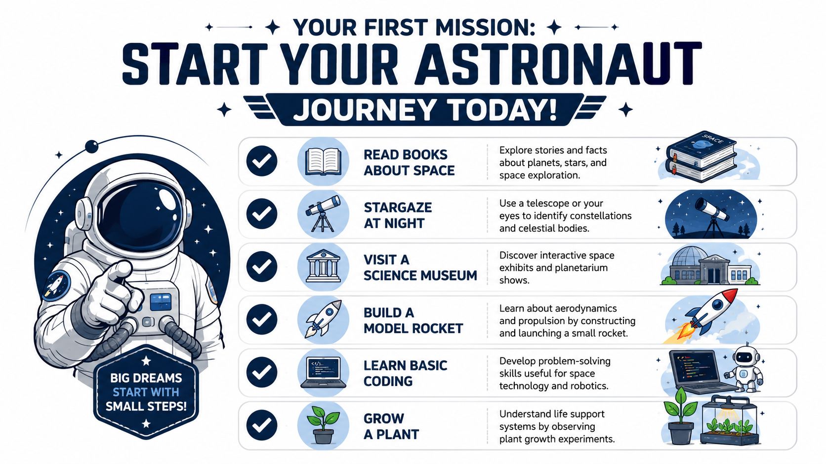 An infographic showing six steps for kids to start their astronaut journey including reading and coding.